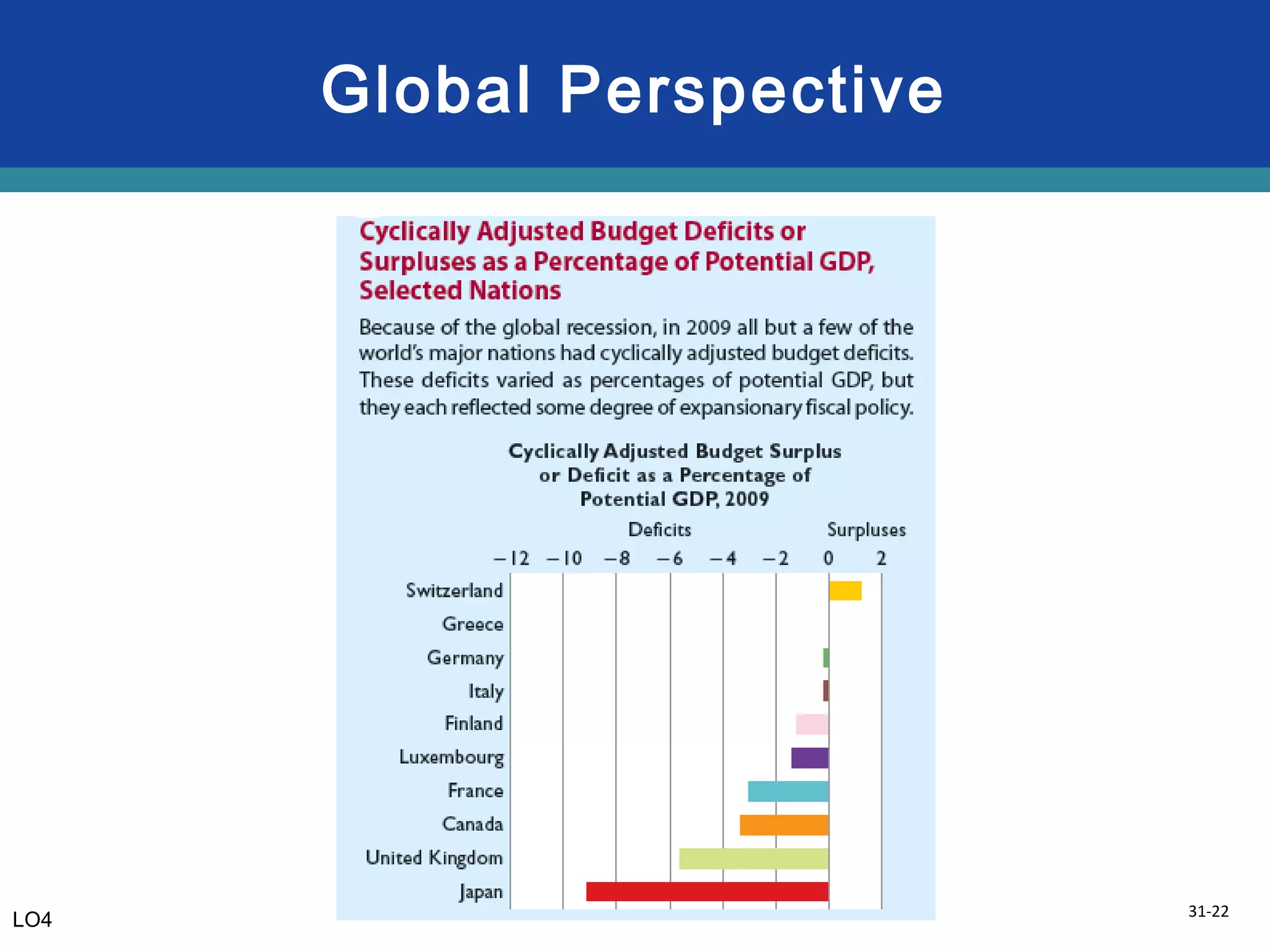 31-22
Global Perspective
LO4
 