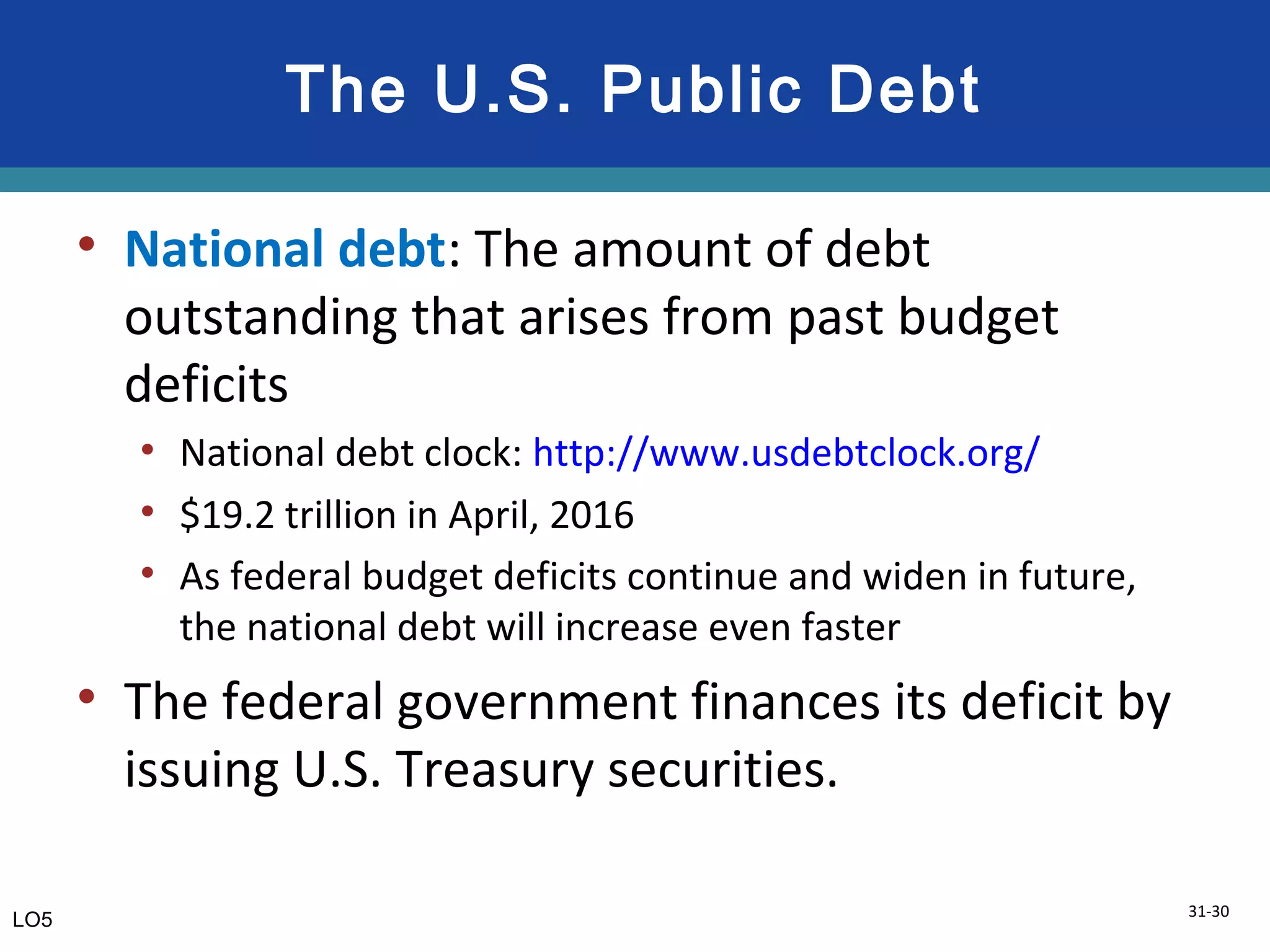 31-30
The U.S. Public Debt
• National debt: The amount of debt
outstanding that arises from past budget
deficits
• National debt clock: http://www.usdebtclock.org/
• $19.2 trillion in April, 2016
• As federal budget deficits continue and widen in future,
the national debt will increase even faster
• The federal government finances its deficit by
issuing U.S. Treasury securities.
LO5
 