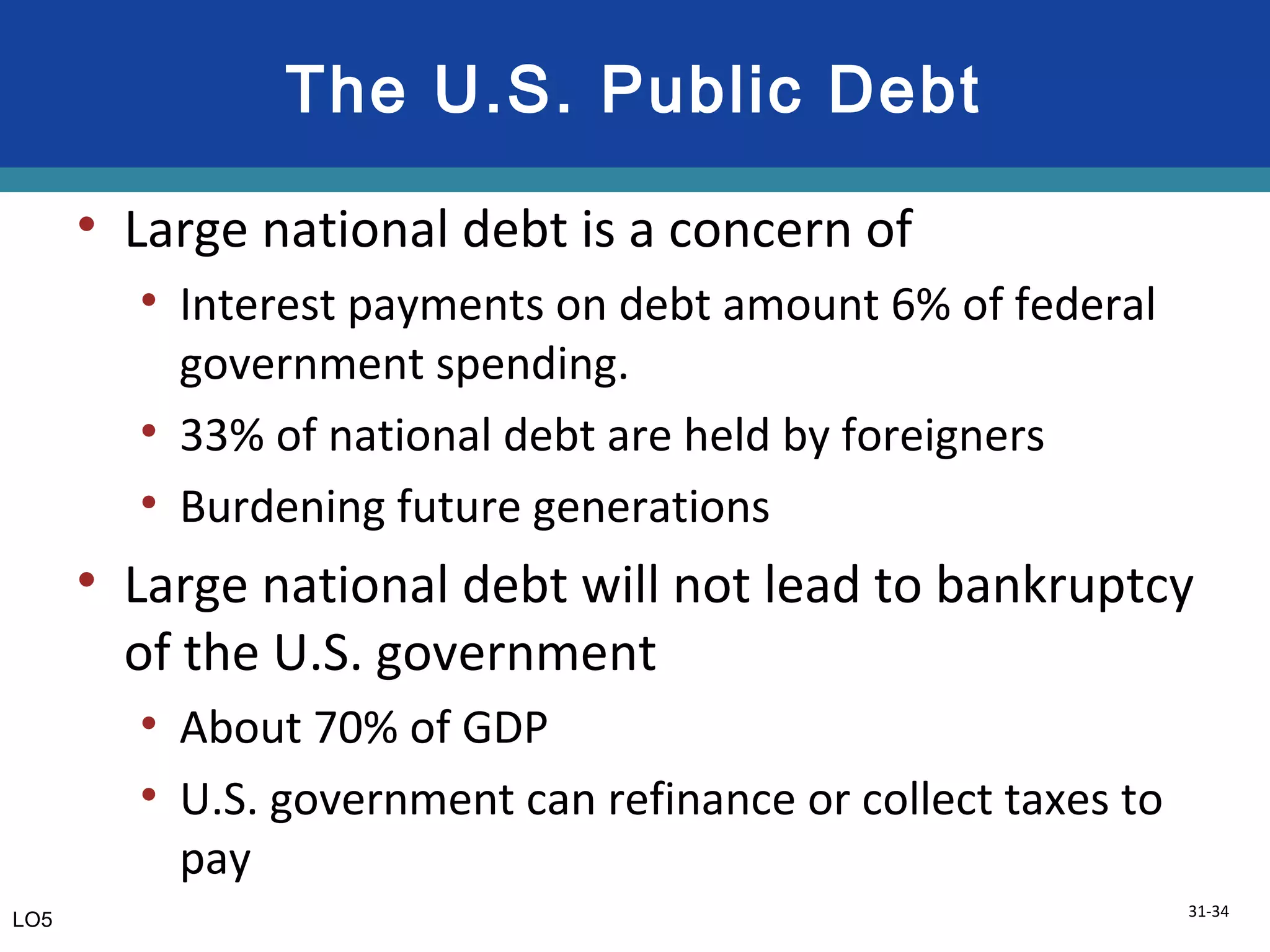 31-34
The U.S. Public Debt
• Large national debt is a concern of
• Interest payments on debt amount 6% of federal
government spending.
• 33% of national debt are held by foreigners
• Burdening future generations
• Large national debt will not lead to bankruptcy
of the U.S. government
• About 70% of GDP
• U.S. government can refinance or collect taxes to
pay
LO5
 