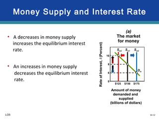 34-12
Money Supply and Interest Rate
10
8
6
0
RateofInterest,i(Percent)
Amount of money
demanded and
supplied
(billions of dollars)
$125 $150 $175
Sm2 Sm1 Sm3
Dm
(a)
The market
for money
LO5
• A decreases in money supply
• An increases in money supply
increases the equilibrium interest
rate.
decreases the equilibrium interest
rate.
 