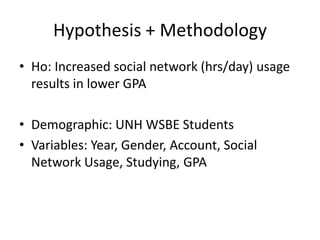 Hypothesis + MethodologyHo: Increased social network (hrs/day) usage results in lower GPADemographic: UNH WSBE StudentsVariables: Year, Gender, Account, Social Network Usage, Studying, GPA