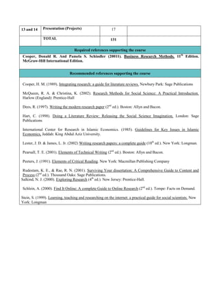 13 and 14     Presentation (Projects)                     17

              TOTAL                                       131

                                  Required references supporting the course
Cooper, Donald R. And Pamela S. Schindler (20011). Business Research Methods. 11th Edition.
McGraw-Hill International Edition.


                               Recommended references supporting the course

Cooper, H. M. (1989). Integrating research: a guide for literature reviews. Newbury Park: Sage Publications

McQueen, R. A. & Christina, K. (2002). Research Methods for Social Science: A Practical Introduction.
Harlow (England): Prentice-Hall

Dees, R. (1997). Writing the modern research paper (2nd ed.). Boston: Allyn and Bacon.

Hart, C. (1998). Doing a Literature Review: Releasing the Social Science Imagination. London: Sage
Publications

International Center for Research in Islamic Economics. (1985). Guidelines for Key Issues in Islamic
Economics, Jeddah: King Abdul Aziz University.

Lester, J. D. & James, L. Jr. (2002) Writing research papers: a complete guide (10th ed.). New York: Longman.

Pearsall, T. E. (2001). Elements of Technical Writing (2nd ed.). Boston: Allyn and Bacon.

Peeters, J. (1991). Elements of Critical Reading. New York: Macmillan Publishing Company

 Rudestam, K. E., & Rae, R. N. (2001). Surviving Your dissertation: A Comprehensive Guide to Content and
 Process (2nd ed.). Thousand Oaks: Sage Publications.
Salkind, N. J. (2000). Exploring Research (4th ed.). New Jersey: Prentice-Hall.

Schlein, A. (2000). Find It Online: A complete Guide to Online Research (2nd ed.). Tempe: Facts on Demand.

Stein, S. (1999). Learning, teaching and researching on the internet: a practical guide for social scientists. New
York: Longman
 