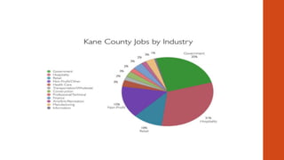 Kane County Highlights Slide 22