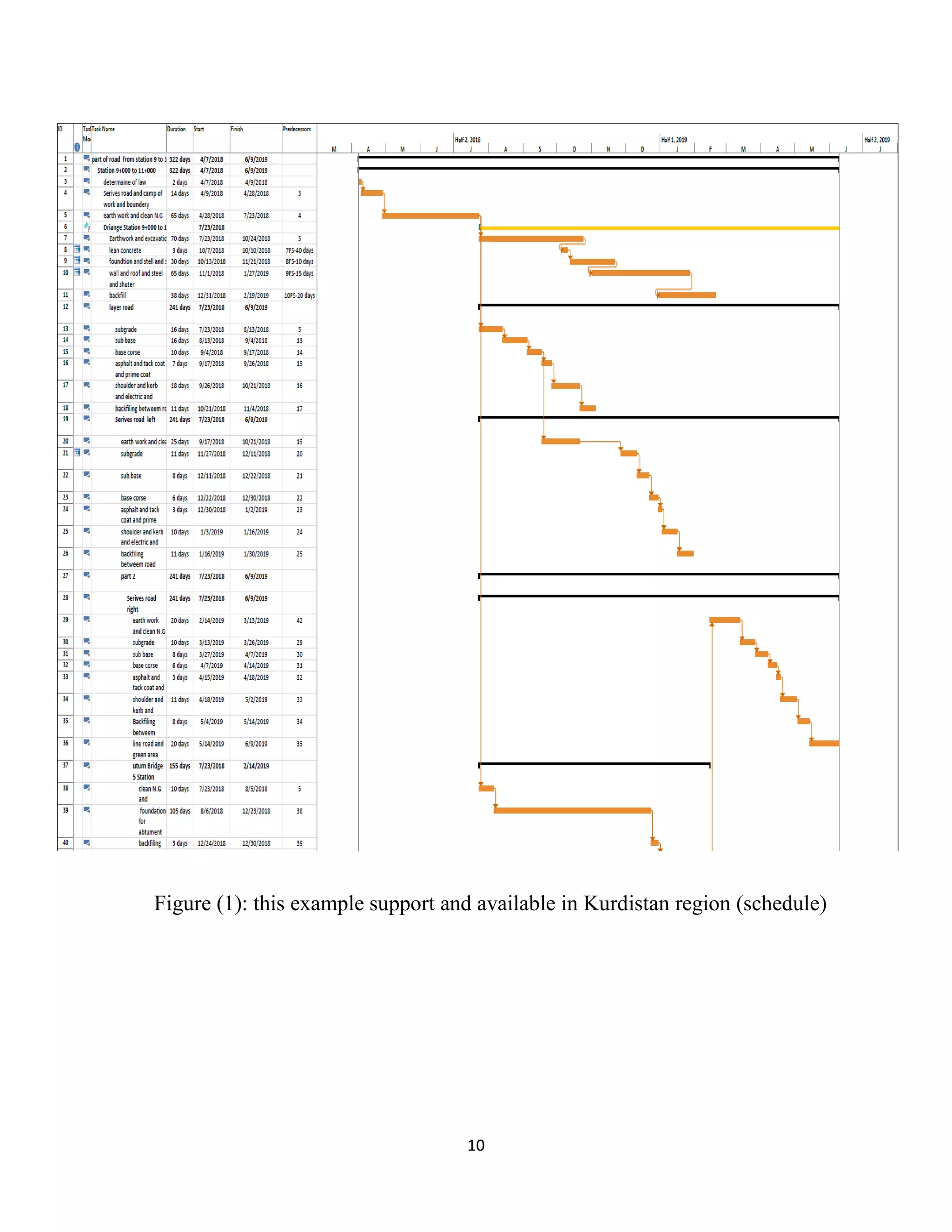 10
Figure (1): this example support and available in Kurdistan region (schedule)
 