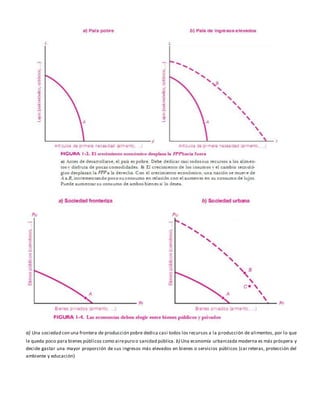 a) Una sociedad con una frontera de producción pobre dedica casi todos los recursos a la producción de alimentos, por lo que
le queda poco para bienes públicos como airepuro o sanidad pública. b) Una economía urbanizada moderna es más próspera y
decide gastar una mayor proporción de sus ingresos más elevados en bienes o servicios públicos (car reteras, protección del
ambiente y educación)
 