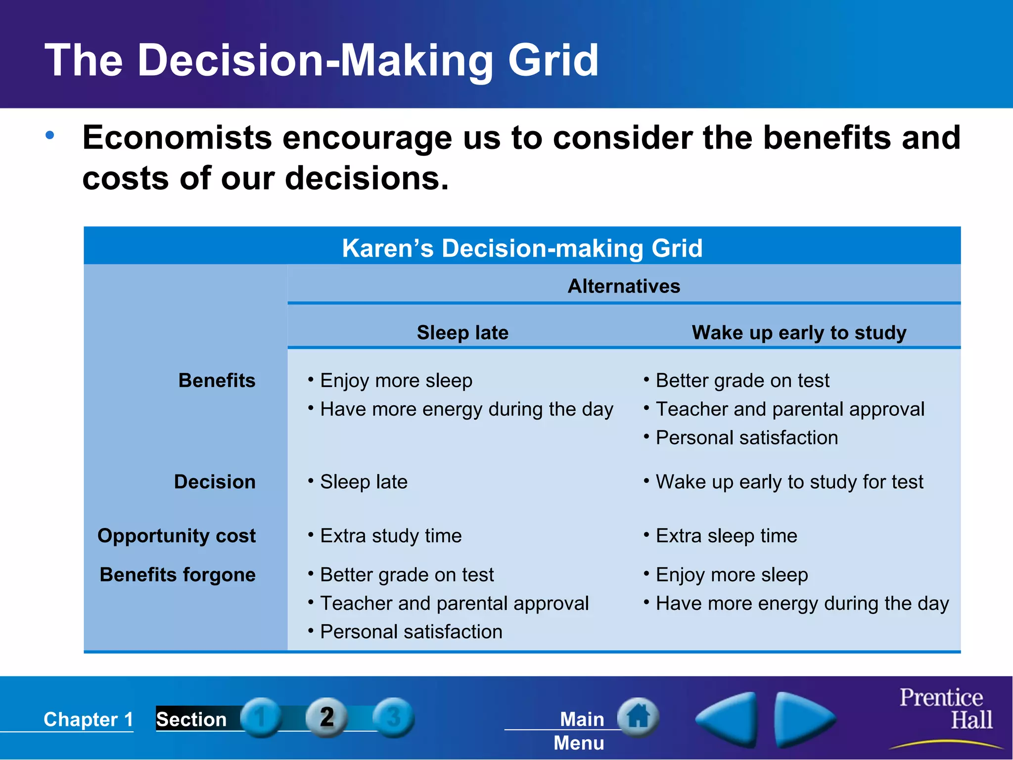 The Decision-Making Grid Economists encourage us to consider the benefits and costs of our decisions. Benefits Enjoy more sleep Have more energy during the day Better grade on test Teacher and parental approval Personal satisfaction Decision Sleep late Wake up early to study for test Opportunity cost Extra study time Extra sleep time Benefits forgone Better grade on test Teacher and parental approval Personal satisfaction Enjoy more sleep Have more energy during the day Sleep late Wake up early to study Alternatives Karen’s Decision-making Grid 