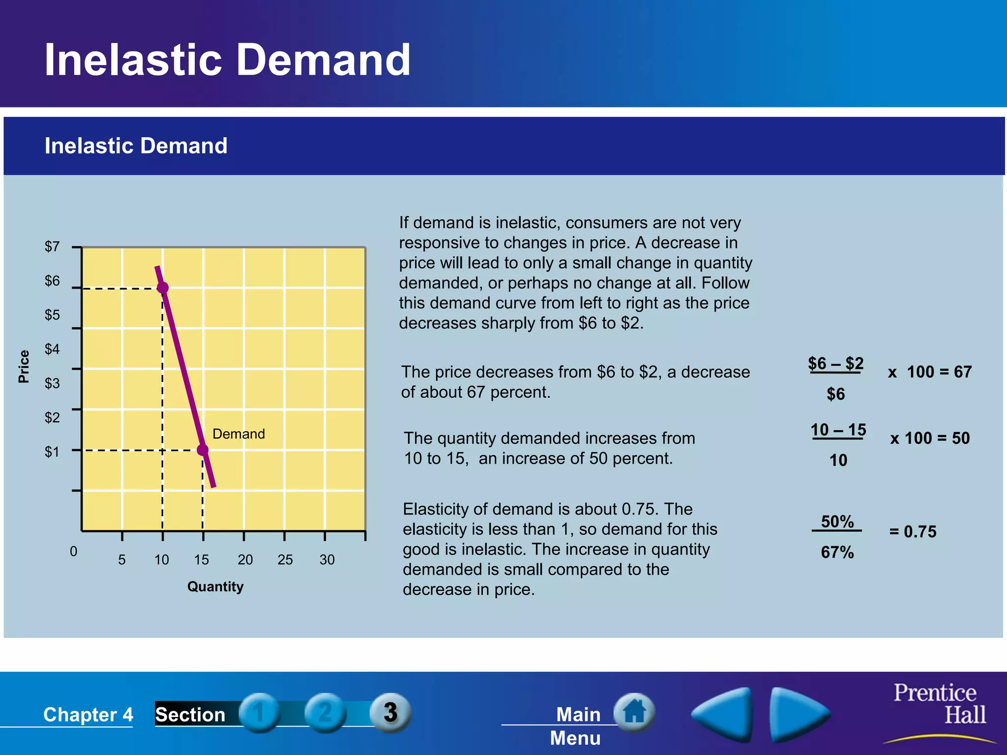 Chapter 4 Section Main
Menu
Price
Quantity
$7
$6
$5
$4
$3
$2
$1
Inelastic Demand
0
5 10 15 20 25 30
Demand
If demand is inelastic, consumers are not very
responsive to changes in price. A decrease in
price will lead to only a small change in quantity
demanded, or perhaps no change at all. Follow
this demand curve from left to right as the price
decreases sharply from $6 to $2.
The price decreases from $6 to $2, a decrease
of about 67 percent.
$6 – $2
$6
x 100 = 67
The quantity demanded increases from
10 to 15, an increase of 50 percent.
10 – 15
10
x 100 = 50
Elasticity of demand is about 0.75. The
elasticity is less than 1, so demand for this
good is inelastic. The increase in quantity
demanded is small compared to the
decrease in price.
50%
67%
= 0.75
Inelastic Demand
 