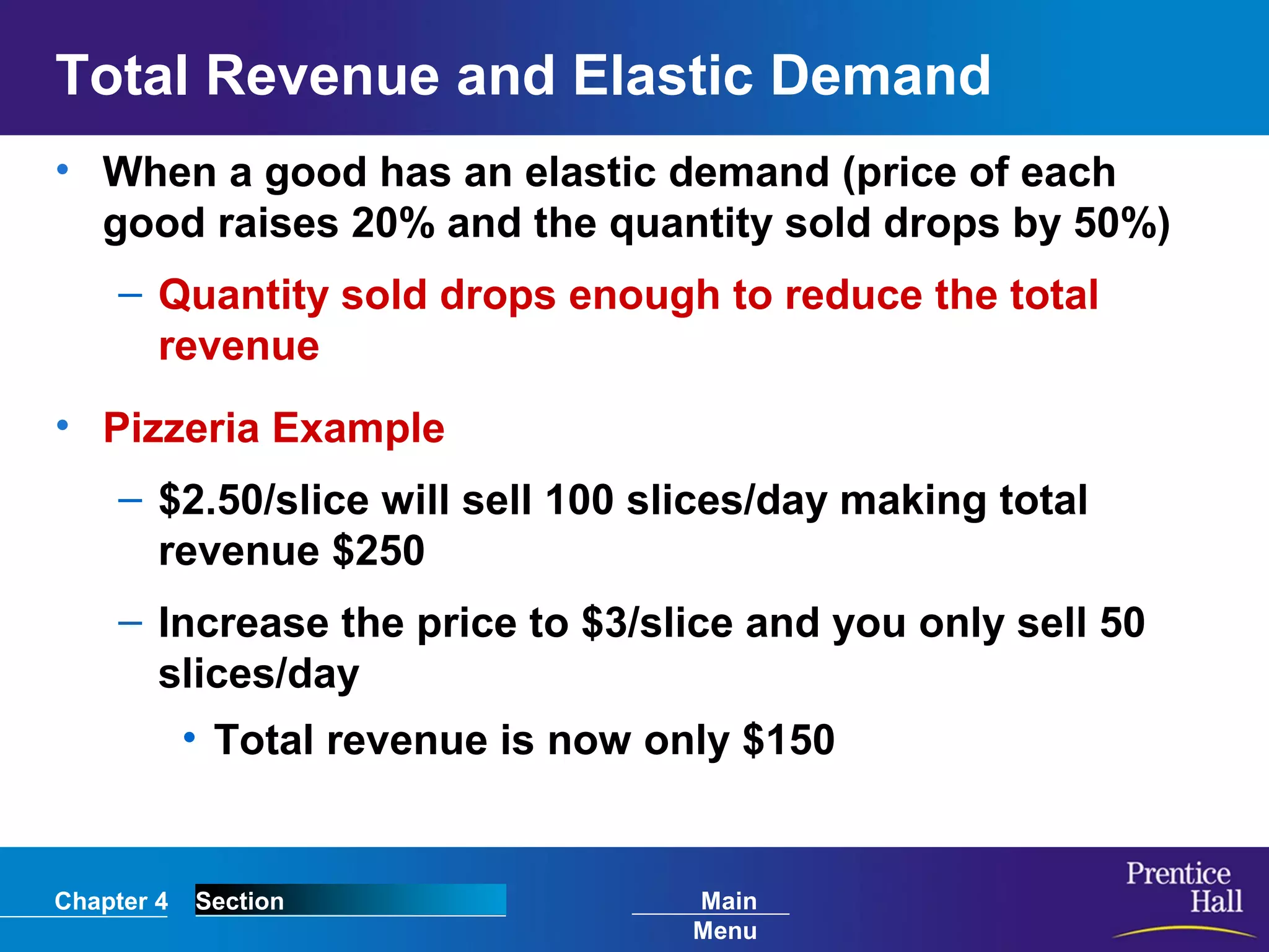 Chapter 4 Section Main
Menu
Total Revenue and Elastic Demand
• When a good has an elastic demand (price of each
good raises 20% and the quantity sold drops by 50%)
– Quantity sold drops enough to reduce the total
revenue
• Pizzeria Example
– $2.50/slice will sell 100 slices/day making total
revenue $250
– Increase the price to $3/slice and you only sell 50
slices/day
• Total revenue is now only $150
 