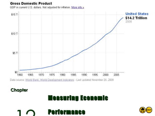Econ Ch12 Measuring Economic Performance | PPT