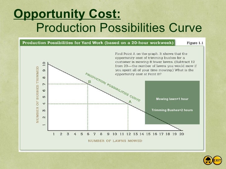 what is the relation between scarcity choice and opportunity cost