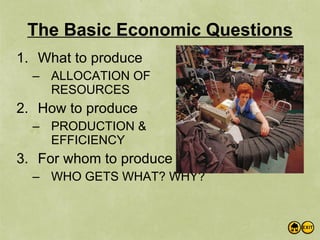 Econ Ch2 Economic Systems | PPT