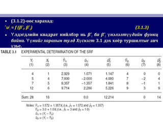 • (3.1.2)(3.1.2)-оос харахад-оос харахад::
ˆˆuu22
ii == f (βˆf (βˆ11, βˆ, βˆ22)) (3.1.3)(3.1.3)
• лдэгдлийн квадрат нийлбэр ньҮлдэгдлийн квадрат нийлбэр ньҮ βˆβˆ11 баба βˆβˆ22 нэлэлт дийн функцү үүнэлэлт дийн функцү үү
байна. нийг харахын тулд Х снэгтҮү үбайна. нийг харахын тулд Х снэгтҮү ү 3.13.1 дэх хоёр туршилтыг авчдэх хоёр туршилтыг авч
зье.үзье.ү
 