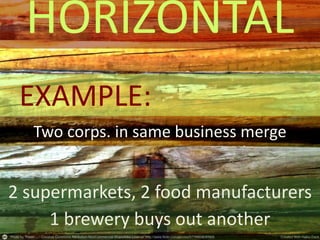 HORIZONTAL
Two corps. in same business merge
1 brewery buys out another
EXAMPLE:
2 supermarkets, 2 food manufacturers
 