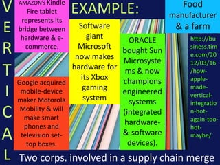 V
E
R
T
I
C
A
L Two corps. involved in a supply chain merge
EXAMPLE: Food
manufacturer
& a farm
Google acquired
mobile-device
maker Motorola
Mobility & will
make smart
phones and
television set-
top boxes.
AMAZON’s Kindle
Fire tablet
represents its
bridge between
hardware & e-
commerce.
ORACLE
bought Sun
Microsyste
ms & now
champions
engineered
systems
(integrated
hardware-
&-software
devices).
Software
giant
Microsoft
now makes
hardware for
its Xbox
gaming
system
http://bu
siness.tim
e.com/20
12/03/16
/how-
apple-
made-
vertical-
integratio
n-hot-
again-too-
hot-
maybe/
 