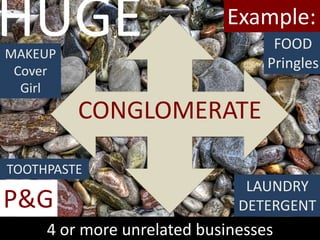 CONGLOMERATE
HUGE
4 or more unrelated businesses
Example:
P&G
FOOD
Pringles
MAKEUP
Cover
Girl
LAUNDRY
DETERGENT
TOOTHPASTE
 