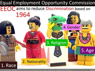 Equal Employment Opportunity Commission
1964
EEOCaims to reduce Discrimination based on
1.
2.
3.
4.
5.
Religion
Gender
Race
Nationality
Age
 