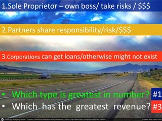 3.Corporations can get loans/otherwise might not exist
1.Sole Proprietor – own boss/ take risks / $$$
• Which type is greatest in number?
• Which has the greatest revenue?
#1
2.Partners share responsibility/risk/$$$
#3
 