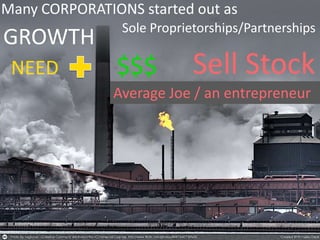 Many CORPORATIONS started out as
Sole Proprietorships/Partnerships
GROWTH
NEED $$$ Sell Stock
Average Joe / an entrepreneur
 