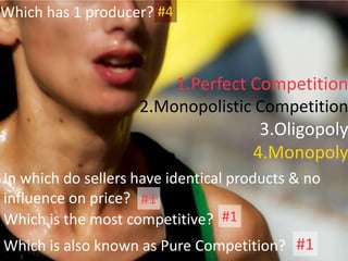1.Perfect Competition
2.Monopolistic Competition
3.Oligopoly
4.Monopoly
Which is also known as Pure Competition? #1
#1
#1
In which do sellers have identical products & no
influence on price?
Which is the most competitive?
Which has 1 producer? #4
 