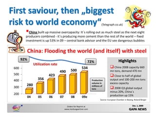 First saviour, then „biggest
risk to world economy“                                                    (Telegraph.co.uk)

         China built up massive overcapacity: It´s rolling out as much steel as the next eight
         producers combined - it´s producing more cement than the rest of the world – fixed
         investment is up 53% in 09 – central bank advisor and the EU see dangerous bubbles


         China: Flooding the world (and itself) with steel
       92%                                                                                  Highlights
                                                              72%
               Utilization rate
 600                                                   534                          China 2008 capacity 660
                                  490        500                                   mn tons, demand 470 mn
 500                     423                                                        Close to half of global
 400              356                                            Production        output and 100-200 mn tons
                                                                 volume in         excess capacity
         280                                                     millions of
 300                                                             tons               2008 Q3 global output
                                                                                   minus 20%, China´s
 200                                                                               production up 15%
         04       05     06       07         08         09e
                                                                         Source: European Chamber in Beijing, Roland Berger


                                         Orders for Reprint at                                             Dec. 1, 2009
                                       www.markusgaertner.com                                           GAPA NEWS
 