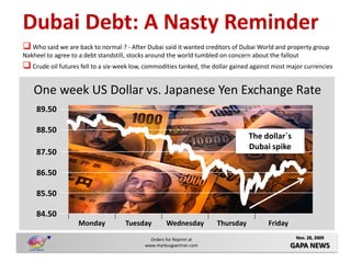 Dubai Debt: A Nasty Reminder
 Who said we are back to normal ? - After Dubai said it wanted creditors of Dubai World and property group
Nakheel to agree to a debt standstill, stocks around the world tumbled on concern about the fallout
 Crude oil futures fell to a six-week low, commodities tanked, the dollar gained against most major currencies

   One week US Dollar vs. Japanese Yen Exchange Rate
    89.50

    88.50
                                                                                 The dollar´s
                                                                                 Dubai spike
    87.50

    86.50

    85.50

    84.50
                   Monday           Tuesday         Wednesday        Thursday           Friday
                                             Orders for Reprint at                                Nov. 28, 2009
                                           www.markusgaertner.com                                GAPA NEWS
 
