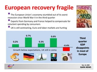 European recovery fragile
  The European Union´s economy stumbled out of its worst
 recession since World War II in the third quarter
  Exports from Germany and France helped to compensate for
 reluctant spending by consumers
  UK is still contracting, Euro and labor markets are hurting
                  0.7%                     0.6%
                                                                     Third
      0.2%                     0.3%                                 quarter
                                                       -0.4%         GDP
                                                                 disappoints
      Growth below expectations, UK still in coma                 in most of
                                                                    Europe


                                                                     Nov. 16, 2009
                                                                    GAPA NEWS
 