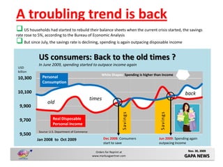 A troubling trend is back
 US households had started to rebuild their balance sheets when the current crisis started, the savings
rate rose to 5%, according to the Bureau of Economic Analysis
 But since July, the savings rate is declining, spending is again outpacing disposable income

            US consumers: Back to the old times ?
            In June 2009, spending started to outpace income again
 USD
 billion
                                                         White Shapes: Spending is higher than Income
10,300        Personal
              Consumption

10,100                                                                                                      back
                                                  times
                  old
  9,900


                                                                       S av i n g s




                                                                                             S av i n g s
  9,700               Real Disposable
                      Personal Income
            Source: U.S. Department of Commerce
  9,500
           Jan 2008 to Oct 2009                           Dec 2008: Consumers               Jun 2009: Spending again
                                                          start to save                     outpacing Income

                                                     Orders for Reprint at                                    Nov. 30, 2009
                                                   www.markusgaertner.com                                   GAPA NEWS
 