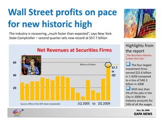 Wall Street profits on pace
for new historic high
The industry is recovering ?much faster than expected, says New York
State Comptroller C second quarter sets new record at $57.7 billion

                                                                                   Highlights from
                        Net Revenues at Securities Firms                           the report
                                                                                   ?The Securities Industry
                                                                                   in New York City
  60
                                                      Billions of Dollars
                                                                            57.7
                                                                                   ? The four largest
                                                                                   investment firms
                                                                            in     earned $22.6 billion
  40                                                                        Q2     in 1-9/09 compared
                                                                                   to a loss of $40.3
                                                                                   billion in 2008
  20                                                                               ? With less than
                                                                                   5% of the jobs in the
                                                                                   City in 2008 the
                                                                                   industry accounts for
       Source: Office of the NYC State Comptroller   1Q 2005 to 2Q 2009            24% of all the wages
                                                                                             Nov. 20, 2009
                                                                                          GAPA NEWS
 