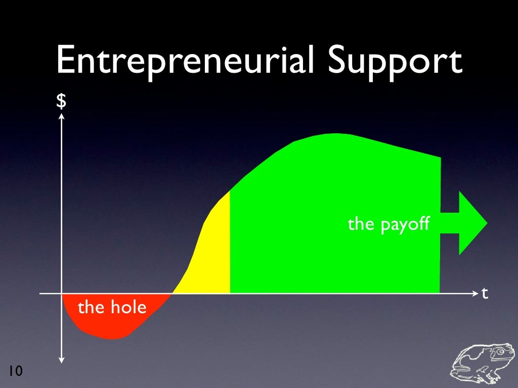 Economic Development for Dummies