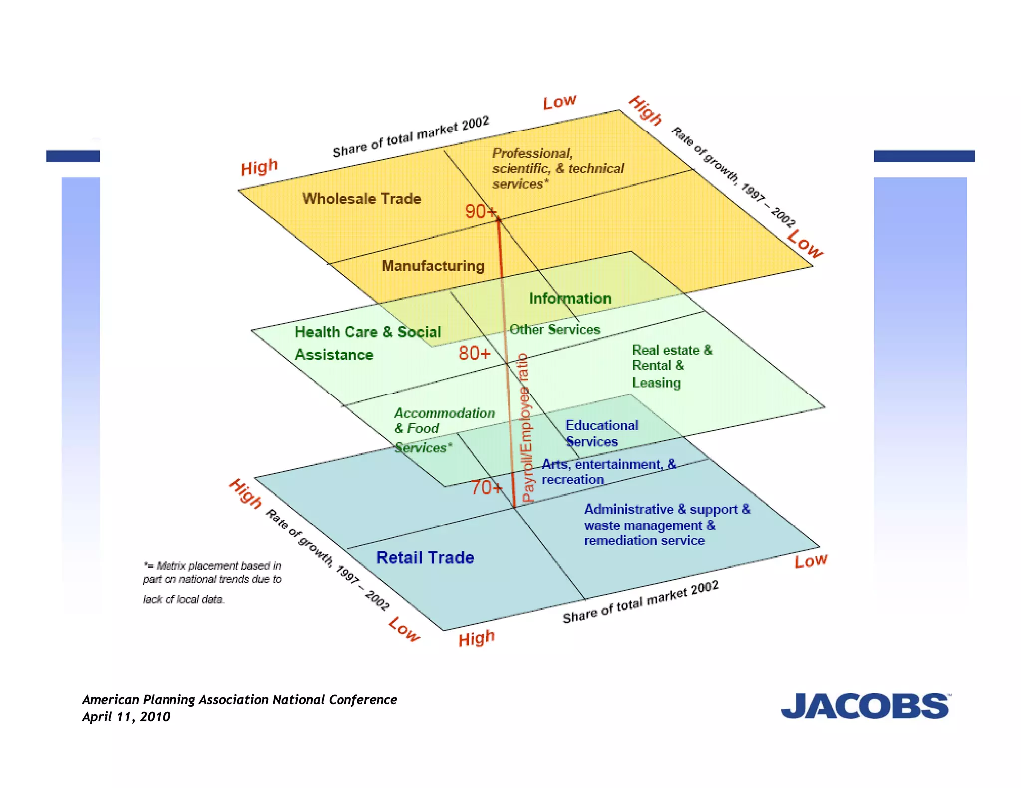 American Planning Association National Conference
April 11, 2010
 
