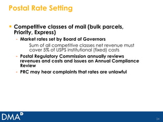 Postal Rate Setting Competitive classes of mail (bulk parcels, Priority, Express) Market rates set by Board of Governors Sum of all competitive classes net revenue must cover 5% of USPS institutional (fixed) costs Postal Regulatory Commission annually reviews revenues and costs and issues an Annual Compliance Review PRC may hear complaints that rates are unlawful 