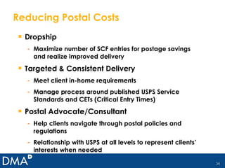 Reducing Postal Costs Dropship Maximize number of SCF entries for postage savings and realize improved delivery Targeted & Consistent Delivery Meet client in-home requirements Manage process around published USPS Service Standards and CETs (Critical Entry Times) Postal Advocate/Consultant Help clients navigate through postal policies and regulations Relationship with USPS at all levels to represent clients’ interests when needed 