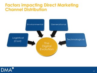 Factors impacting Direct Marketing Channel Distribution 
