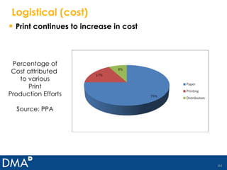Logistical (cost) Print continues to increase in cost Percentage of Cost attributed  to various Print Production Efforts Source: PPA 