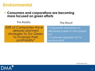 Environmental Consumers and corporations are becoming more focused on green efforts 55% of Companies Have already planned strategies to Go Green to increase their profitability* *Harris Interactive  Corporate Mandates to decrease paper in and paper out Customer requests not to receive print The Reality The Result 