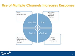 Use of Multiple Channels Increases Response 