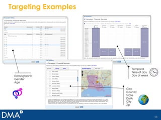 Targeting Examples Temporal Time of day Day of week Demographic Gender Age Geo Country State DMA City Zip 