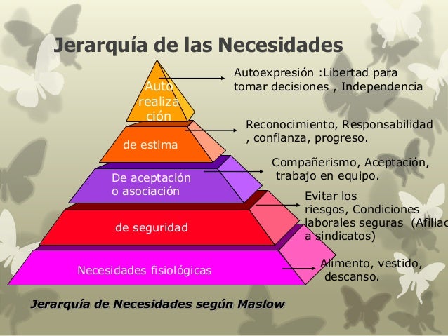 Econemp 2.1 Necesidades Humanas