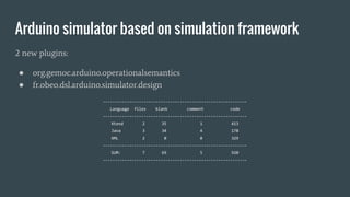 Arduino simulator based on simulation framework
2 new plugins:
● org.gemoc.arduino.operationalsemantics
● fr.obeo.dsl.arduino.simulator.design
------------------------------------------------------------
Language files blank comment code
------------------------------------------------------------
Xtend 2 35 1 413
Java 3 34 4 178
XML 2 0 0 329
------------------------------------------------------------
SUM: 7 69 5 920
------------------------------------------------------------
 