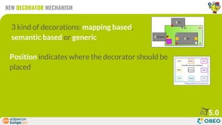 3 kind of decorations: mapping based,
semantic based or generic
NEW DECORATOR MECHANISM
Position indicates where the decorator should be
placed
5.0
 
