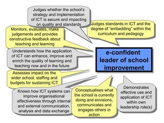 Judges standards in ICT and the degree of “embedding” within the curriculum and pedagogy Monitors, evaluates, make judgements and provides constructive feedback about teaching and learning Assesses impact on the wider school, staffing and budgets for sustaining ICT e-confident  leader of school improvement Knows how ICT systems can improve organisational effectiveness through internal and external communication, analysis and data exchange Understands how the application of ICT can enhance, improve and enrich the quality of learning and teaching now and in the future Conceptualises what the school is currently doing and envisions, communicates and engages others in action Demonstrates effective use and application of ICT within own leadership role(s) Judges whether the school’s strategy and implementation of ICT is secure and impacting on quality and standards 