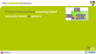 3 kind of decorations: mapping based,
semantic based or generic
NEW DECORATOR MECHANISM
5.0
 