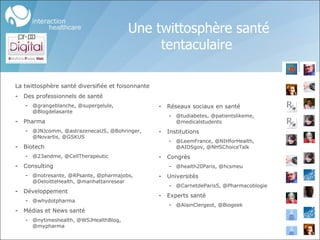 Une twittosphère santé tentaculaire  La twittosphère santé diversifiée et foisonnante Des professionnels de santé @grangeblanche, @supergelule, @Blogdelasante Pharma @JNJcomm, @astrazenecaUS, @Bohringer, @Novartis, @GSKUS Biotech @23andme, @CellTherapeutic Consulting @notresante, @RPsante, @pharmajobs, @DeloitteHealth, @manhattanresear Développement @whydotpharma Médias et News santé @nytimeshealth, @WSJHealthBlog, @mypharma Réseaux sociaux en santé @tudiabetes, @patientslikeme, @medicalstudents Institutions @LeemFrance, @NIHforHealth, @AIDSgov, @NHSChoiceTalk Congrès @health20Paris, @hcsmeu Universités @CarnetdeParis5, @Pharmacoblogie Experts santé  @AlainClergeot, @Biogeek 