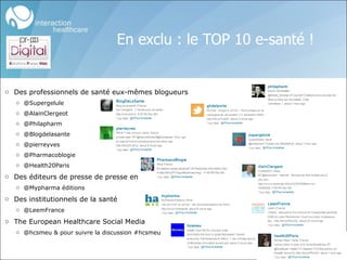 Des professionnels de santé eux-mêmes blogueurs  @Supergelule @AlainClergeot @Philapharm @Blogdelasante @pierreyves @Pharmacoblogie @Health20Paris Des éditeurs de presse de presse en ligne @Mypharma éditions Des institutionnels de la santé @LeemFrance The European Healthcare Social Media @hcsmeu & pour suivre la discussion #hcsmeu En exclu : le TOP 10 e-santé ! 