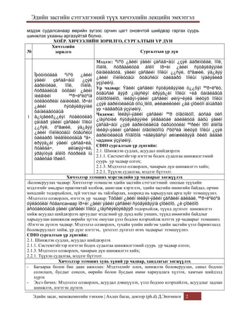 эдиин засгиин сэтгэлгээний түүх /Economic History/ | PDF