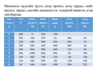 Монополь пүүсийн эрэлт, ахиу орлого, ахиу зардал, нийг
орлого, зардал, ашгийн шинжилгээг тодорхой жишээн дээр
тайлбарлая.
Тоо
хэмжээ
q
Үнэ
P
Нийт
орлого
TR
Нийт
зардал
TC
Ахиу
орлого
MR
Ахиу
зардал
MC
0 400 0 290 -290 - -
1 360 360 350 10 360 60
2 320 640 400 240 280 50
3 280 840 440 400 200 40
4 240 960 500 460 120 60
5 200 1000 600 400 40 100
6 160 960 740 220 -40 140
7 120 840 920 -80 -120 180
8 80 640 1140 -500 -200 220
 
