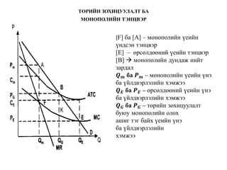 ТӨРИЙН ЗОХИЦУУЛАЛТ БА
МОНОПОЛИЙН ТЭНЦВЭР
[F] ба [A] – монополийн үеийн
үндсэн тэнцвэр
[E] – өрсөлдөөний үеийн тэнцвэр
[B]  монополийн дундаж нийт
зардал
𝑸 𝒎 ба 𝑷 𝒎 – монополийн үеийн үнэ
ба үйлдвэрлэлийн хэмжээ
𝑸 𝑬 ба 𝑷 𝑬 – өрсөлдөөний үеийн үнэ
ба үйлдвэрлэлийн хэмжээ
𝑸 𝑮 ба 𝑷 𝑮 – төрийн зохицуулалт
буюу монополийн олох
ашиг тэг байх үеийн үнэ
ба үйлдвэрлэлийн
хэмжээ
 