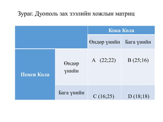 Зураг. Дуополь зах зээлийн хожлын матриц
Кока Кола
Өндөр үнийн Бага үнийн
Пепси Кола
Өндөр
үнийн
А (22;22) В (25;16)
Бага үнийн
C (16;25) D (18;18)
 