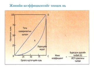 Жинийн коэффициентийг тооцох нь
 