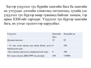 Эдгээр үзүүлэлт тус бүрийн хамгийн бага ба хамгийн
их утгуудыг дэлхийн хэмжээнд тогтоогоод, тухайн улс
үзүүлэлт тус бүрээр ямар түвшинд байгааг тооцон, тэр
орны ХХИ-ийг гаргадаг. Үзүүлэлт тус бүрээр хамгийн
бага, их утгыг хүснэгтээр харуулбал:
Үзүүлэлт Хамгийн
бага
Хамгийн их
Дундаж наслалт 25 85
- 14- өөс дээш насны хун амын бичиг үсэгт
тайлагдсан хувь
0 100
- Бух шатны сургуульд хамрагдалтын хувь 0 100
Нэг хүнд ногдох ДНБ (РРР ам.доллар) 100 110000
 